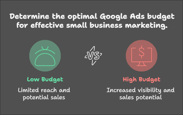 How Much Should a Small Business Spend on Google Ads Per Month