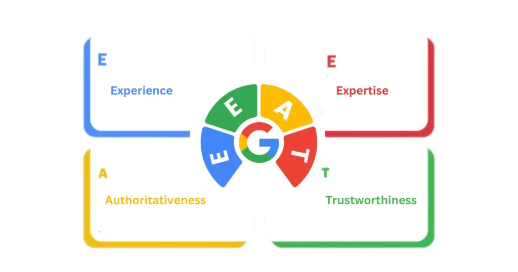 Google EEAT Guideline