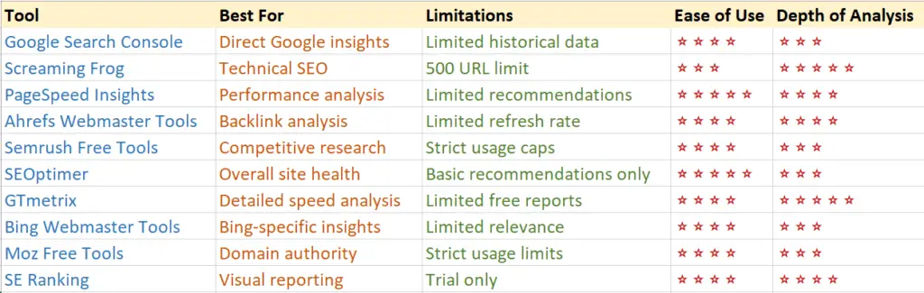 10 Free SEO Audit Tools to Improve Your Website Ranking in 2025 3 10 Free SEO Audit Tools